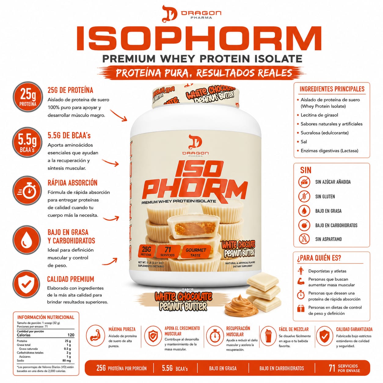 IsoPhorm 🐉dragón pharma _1