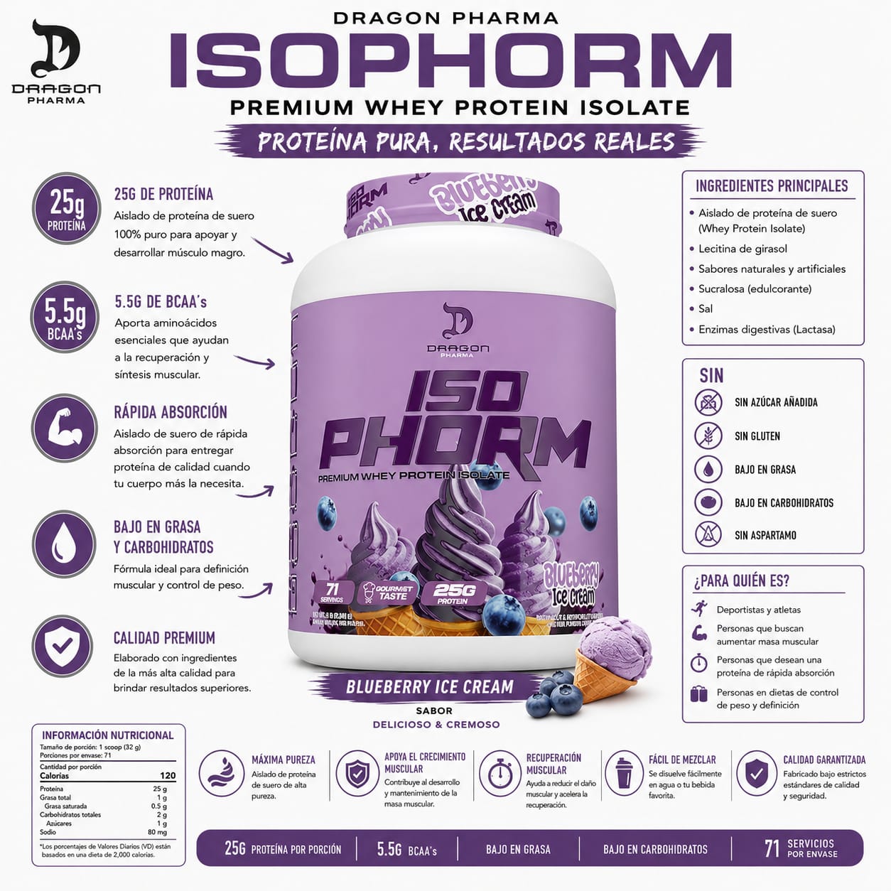 IsoPhorm 🐉dragón pharma _3