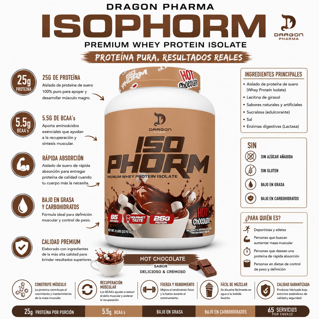IsoPhorm 🐉dragón pharma _2