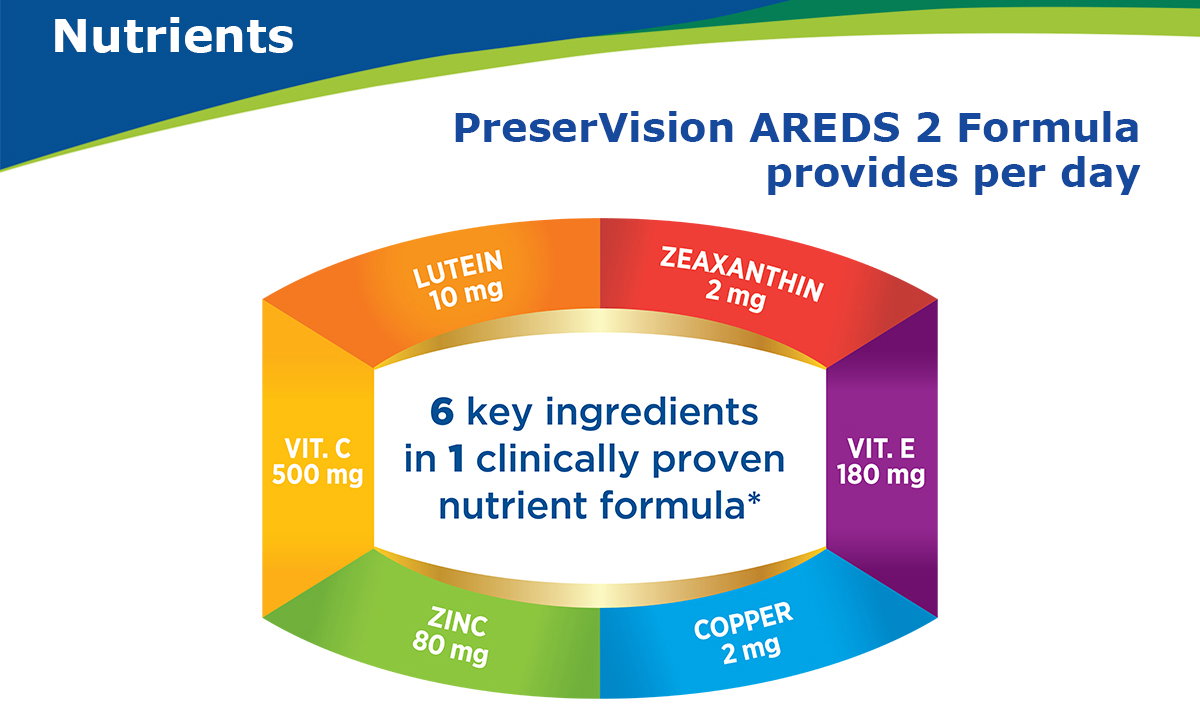 PreserVision AREDS 2 Formula, 210 Soft Gels(Exp:11/2027)_3