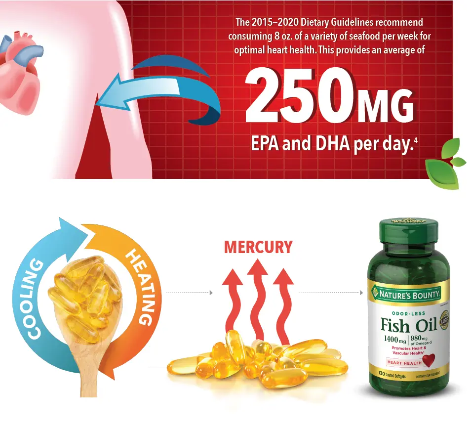 Nature's Bounty Fish Oil 1400 mg, 130 Coated Softgels(10/2028)_6