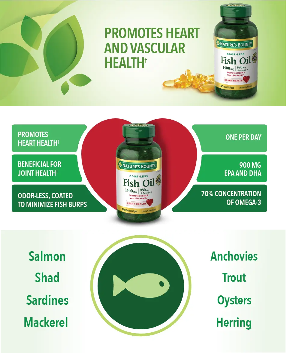 Nature's Bounty Fish Oil 1400 mg, 130 Coated Softgels(10/2028)_5