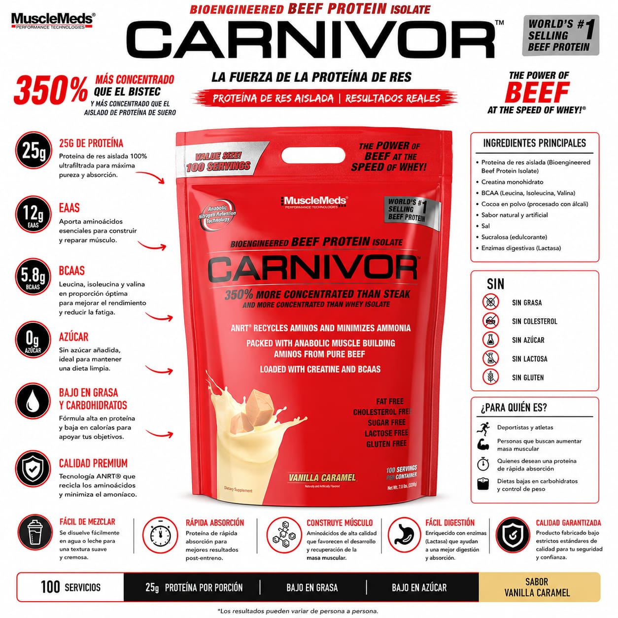 CARNIVOR Beef Protein Isolate_1