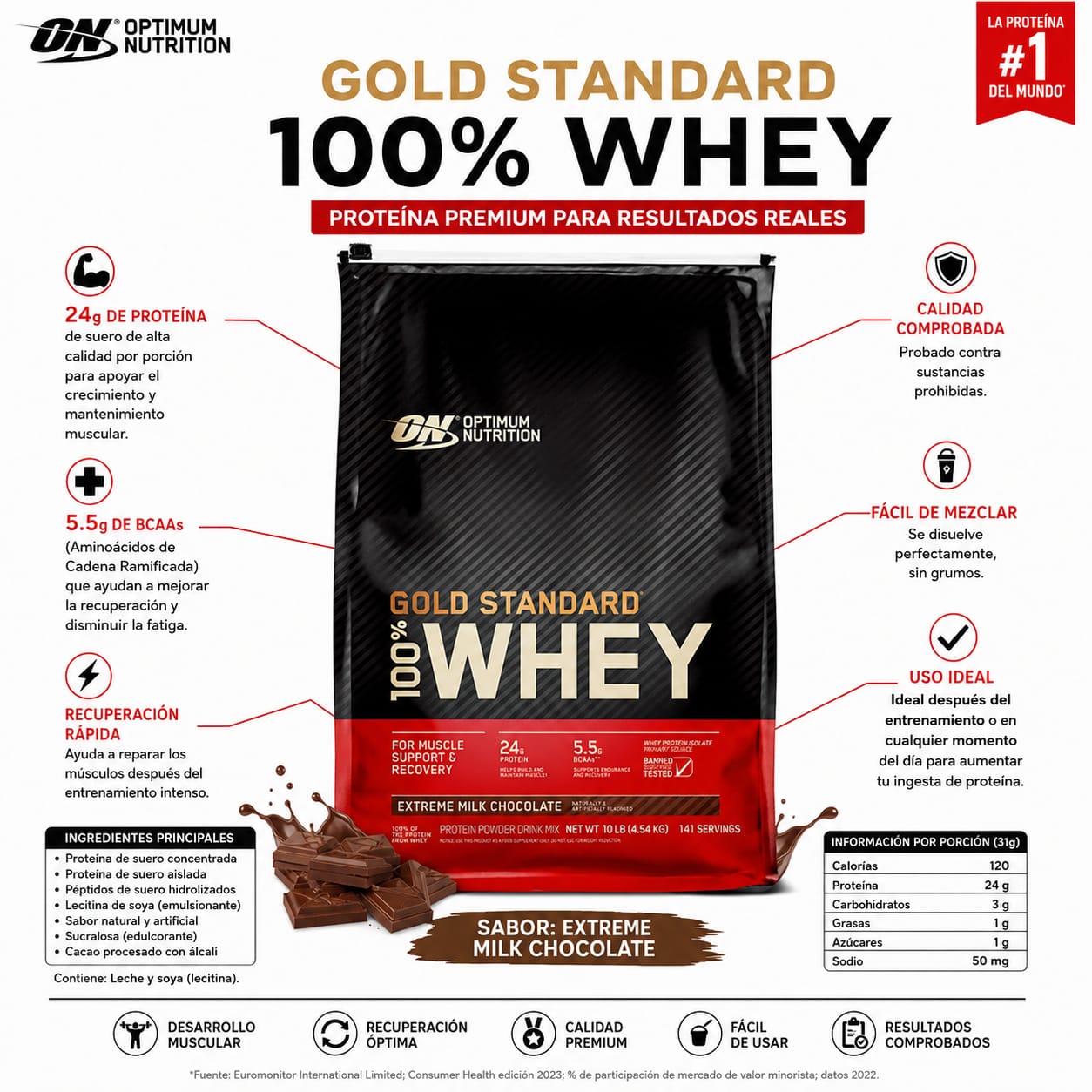 Gold Standard 100% Whey_3