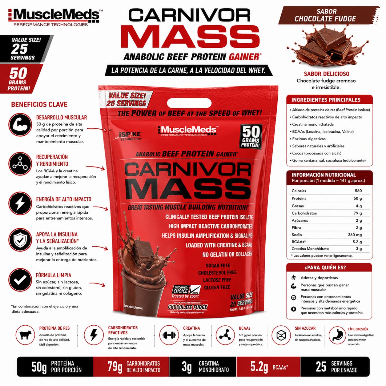 Carnivor Mass MuscleMeds 25 servicios_0