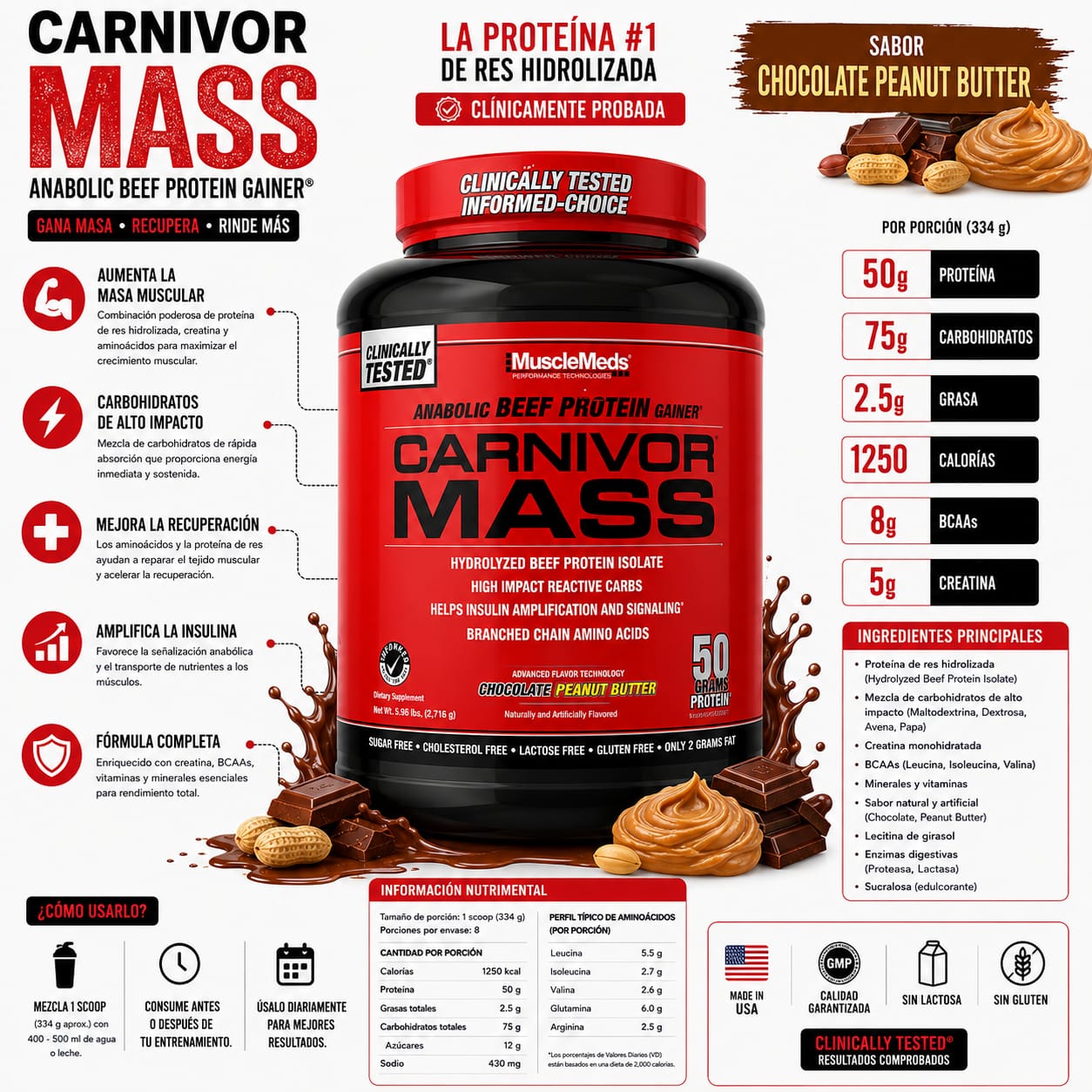 MuscleMeds Carnivor Mass 14 servicios_1