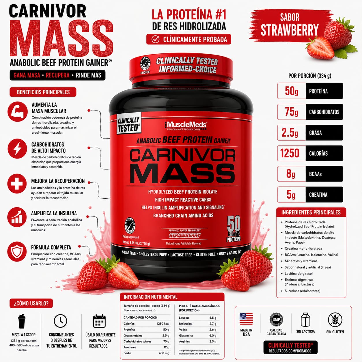 MuscleMeds Carnivor Mass 14 servicios_2