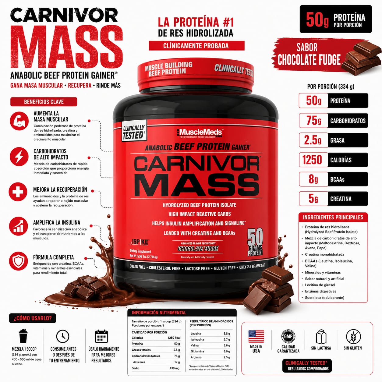 MuscleMeds Carnivor Mass 14 servicios_3