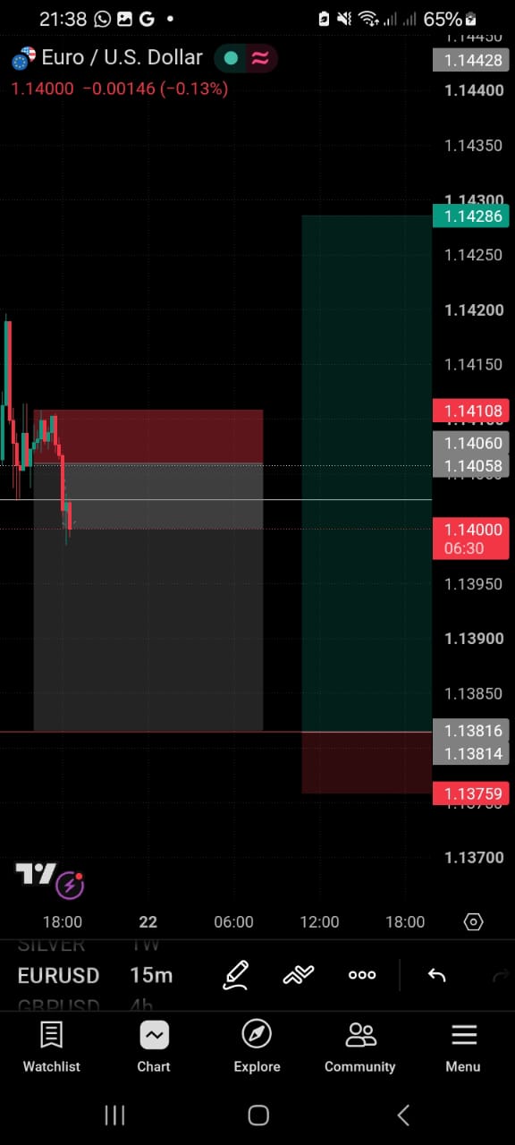CRT Strategy