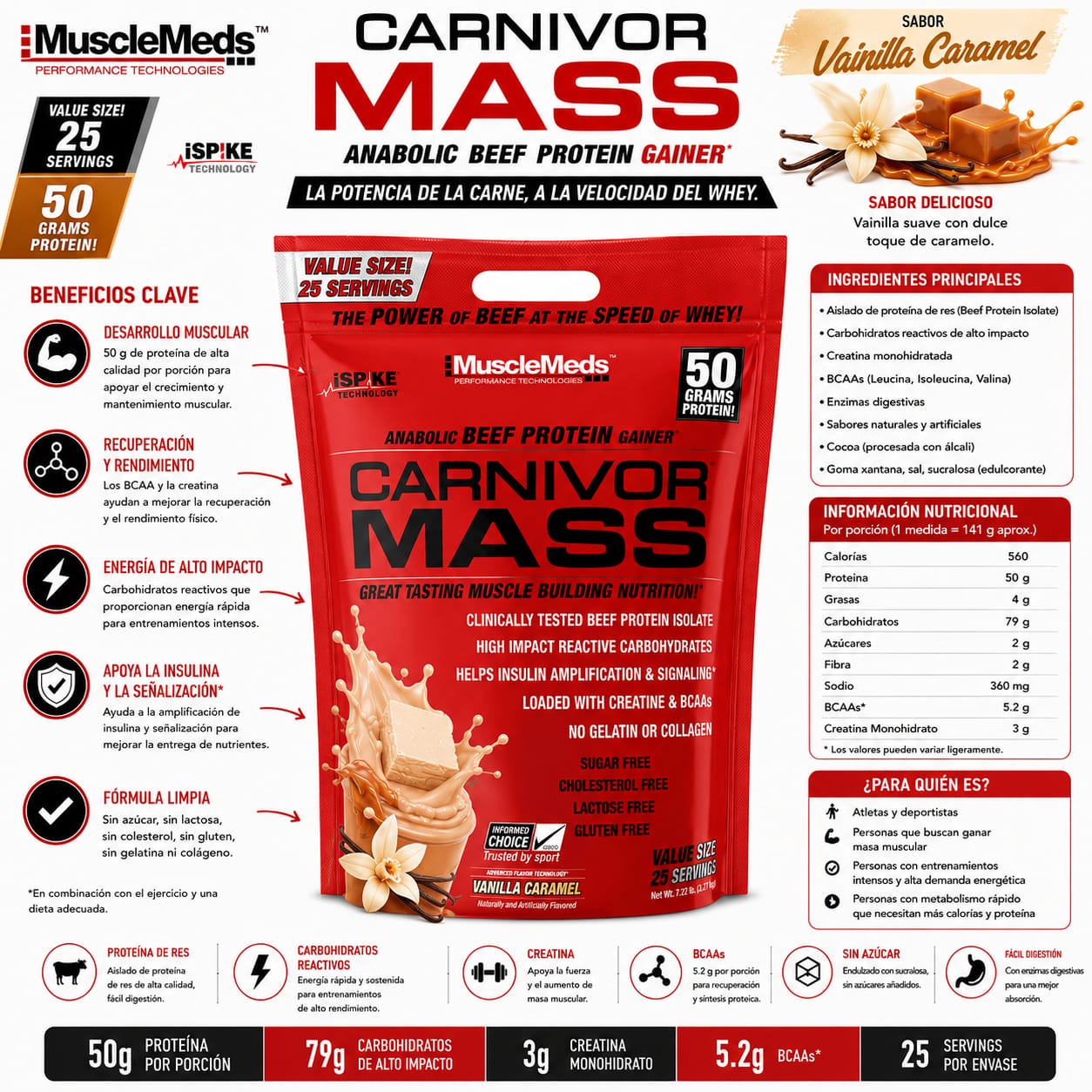 Carnivor Mass MuscleMeds 25 servicios_1