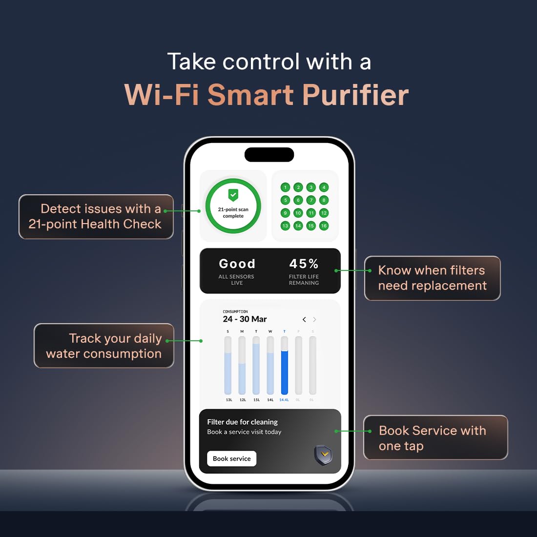 Aquaguard Enrich Ritz Pro RO + UV + Copper + Alkaline Water Purifier _2