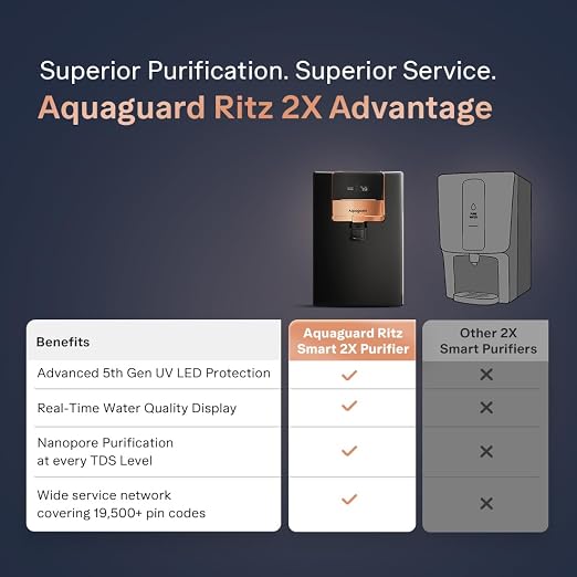 Aquaguard Enrich Ritz Pro RO + UV + Copper + Alkaline Water Purifier _8