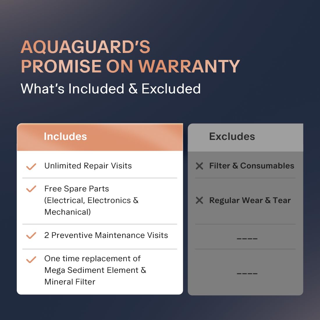 Aquaguard Enrich Ritz Pro RO + UV + Copper + Alkaline Water Purifier _5
