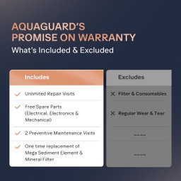 Aquaguard Enrich Ritz Pro RO + UV + Copper + Alkaline Water Purifier 