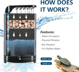 Hygger Reptile Filter – 567 L/H – HG979