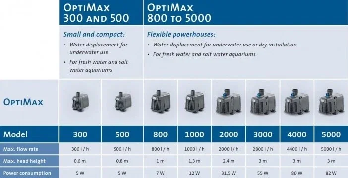 Oase OptiMax Water Pump_1