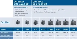 Oase OptiMax Water Pump