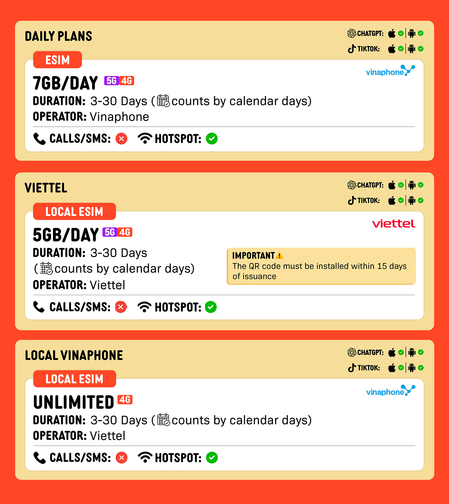 SIMPLY Vietnam Local eSIM | Up to 30 Days - Total 25GB | Daily 5GB/Day-ULT4G Data_2
