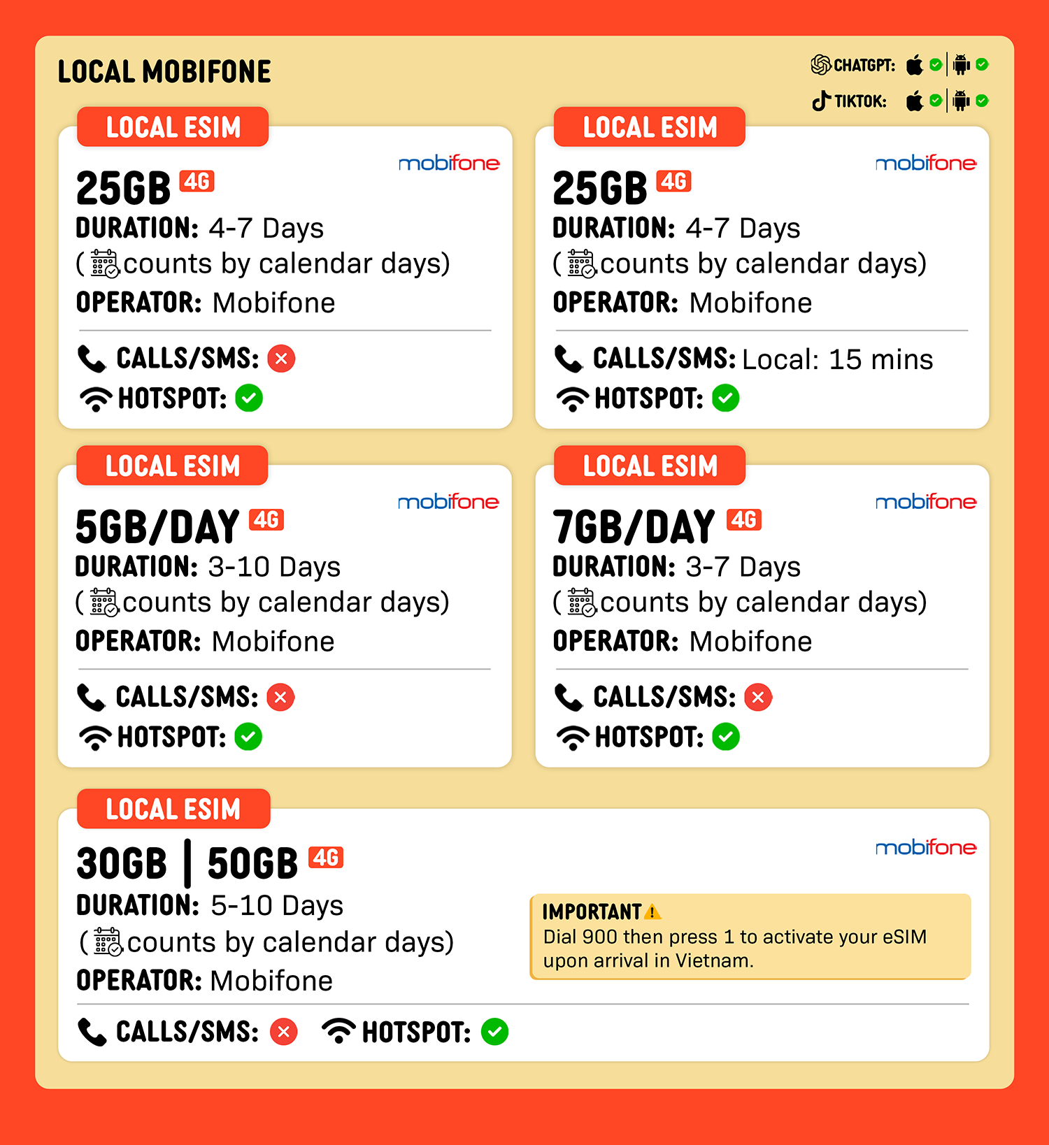 SIMPLY Vietnam Local eSIM | Up to 30 Days - Total 25GB | Daily 5GB/Day-ULT4G Data_1