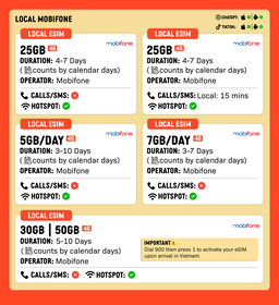 SIMPLY Vietnam Local eSIM | Up to 30 Days - Total 25GB | Daily 5GB/Day-ULT4G Data