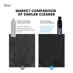 Luzz Paddle Cleaning Spray