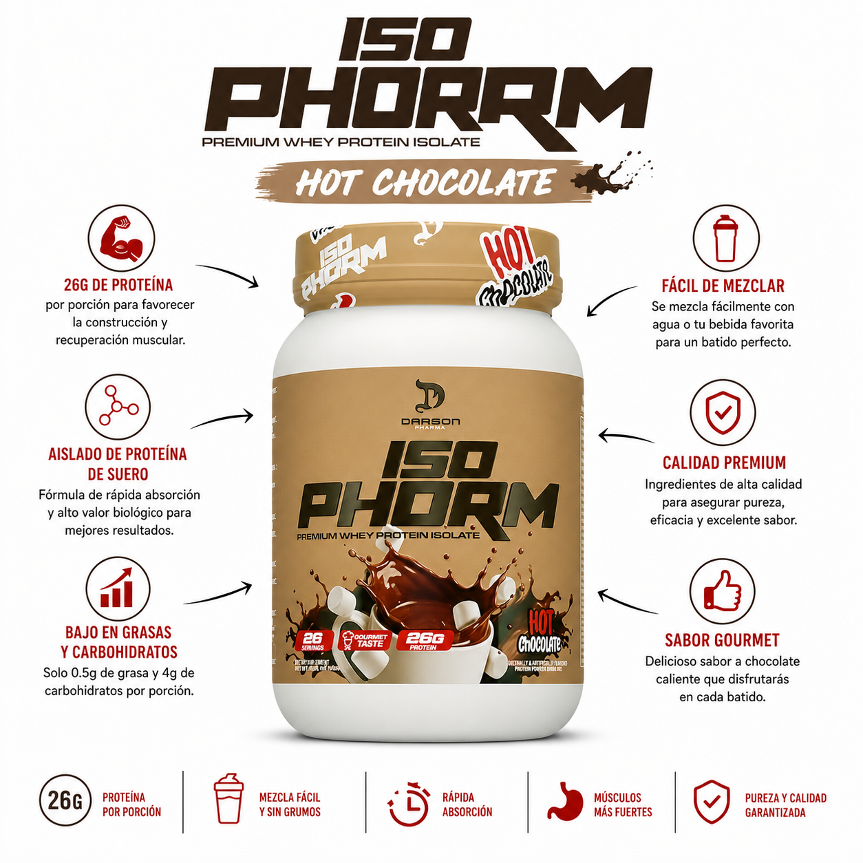Iso Phorm 26 servicios _0