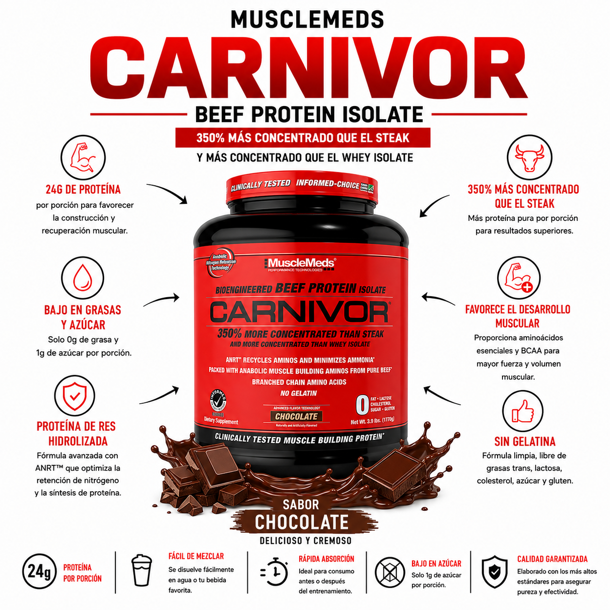 Carnivor Iso 3.6lb_1
