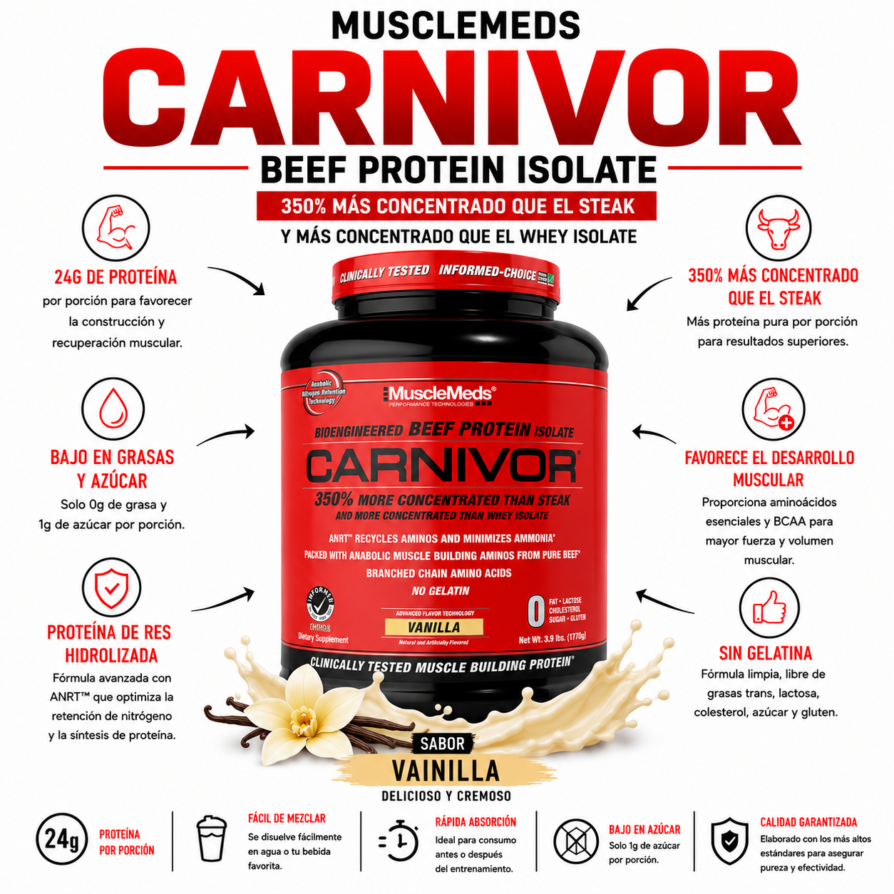 Carnivor Iso 3.6lb_2