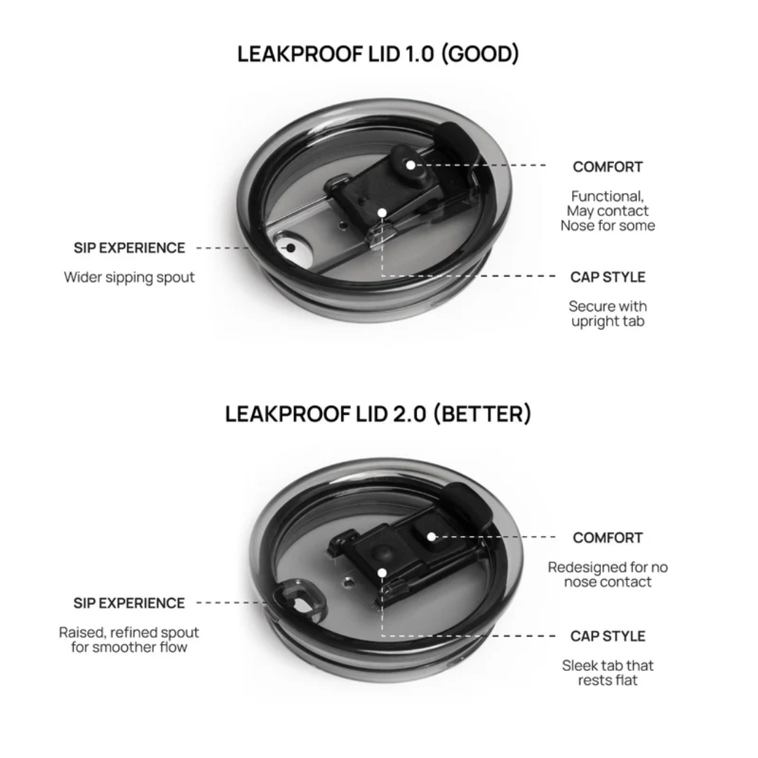 STTOKE Tritan Leakproof Lid 2.0_3