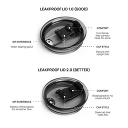 STTOKE Tritan Leakproof Lid 2.0