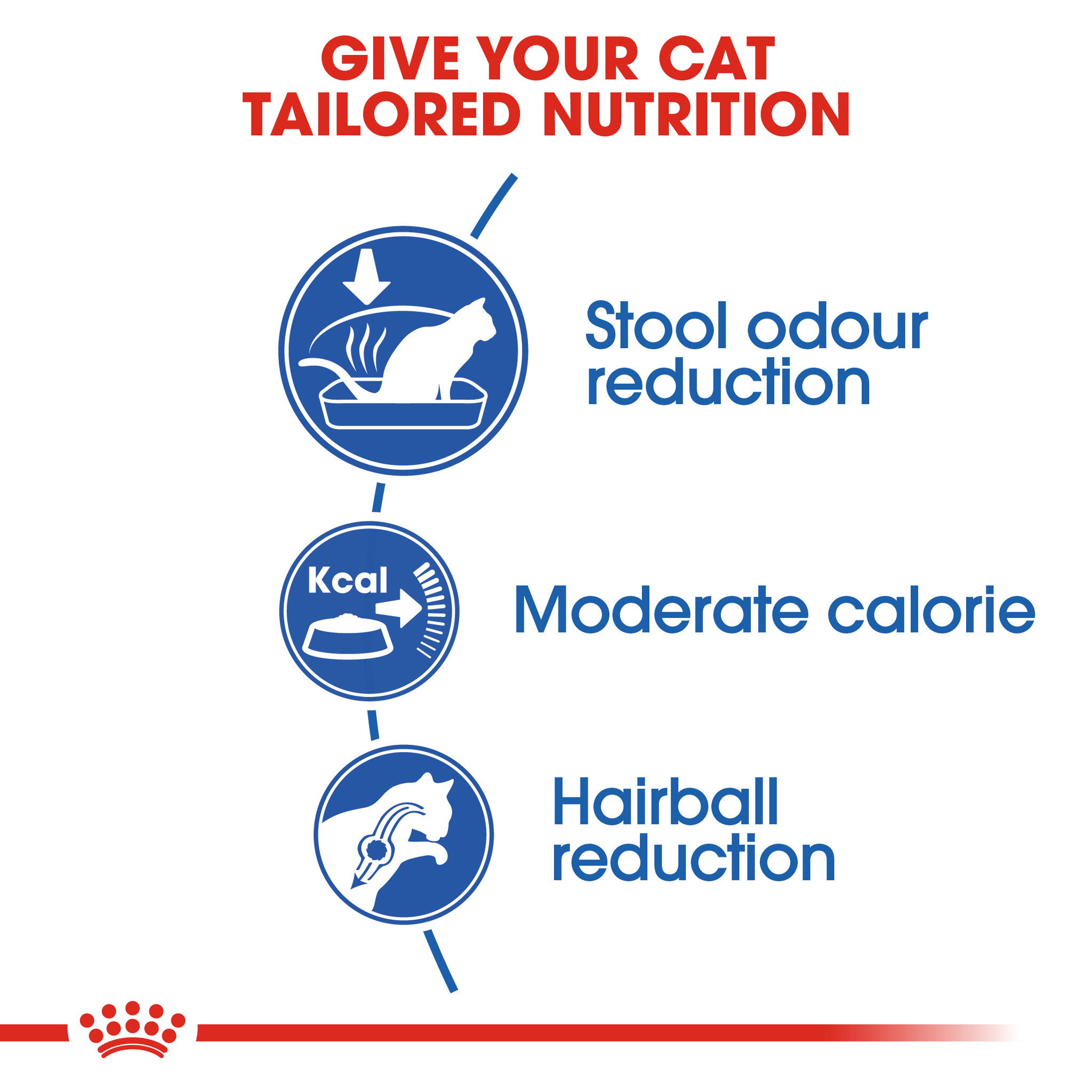 Royal Canin Indoor 27 Adult_2