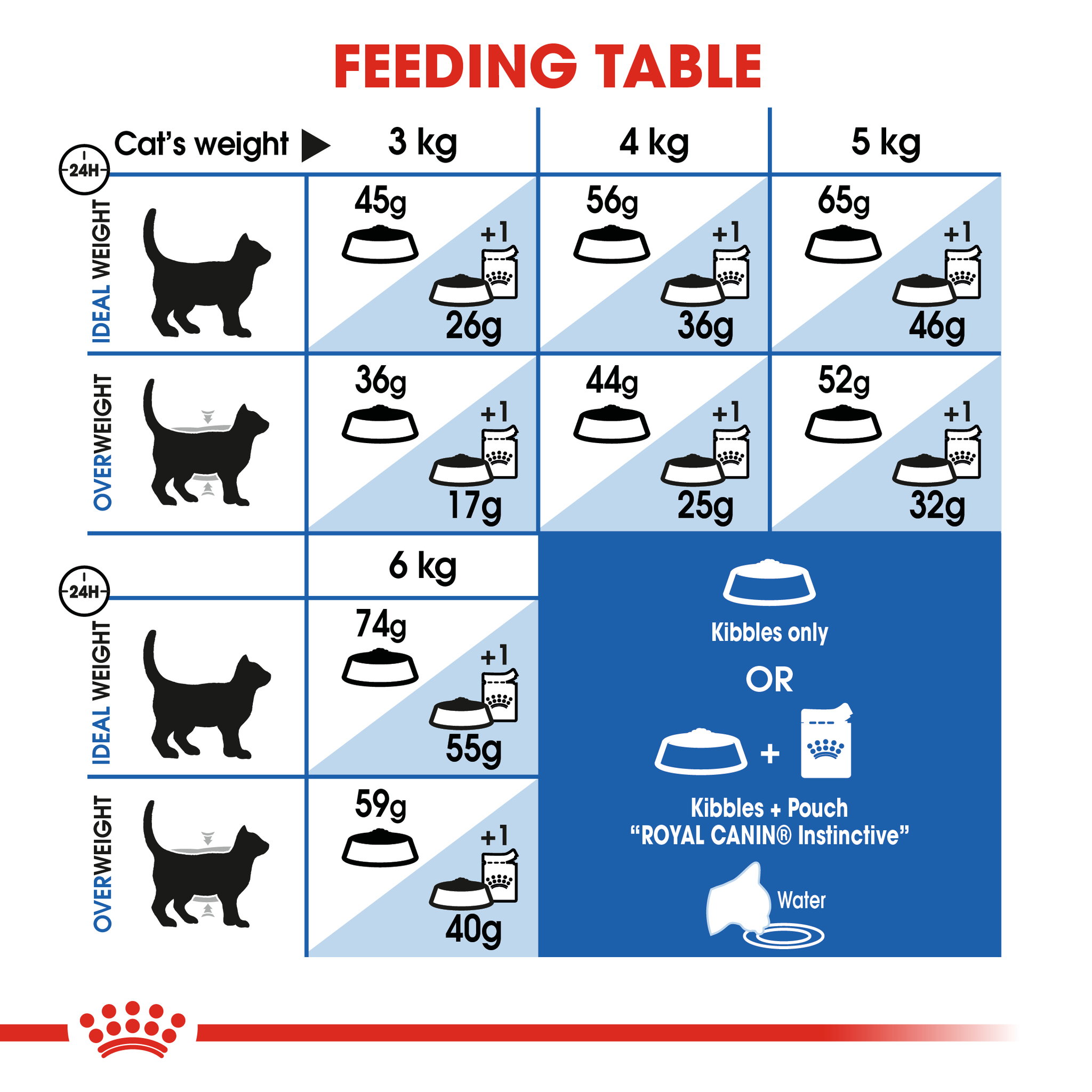 Royal Canin Indoor 27 Adult_5