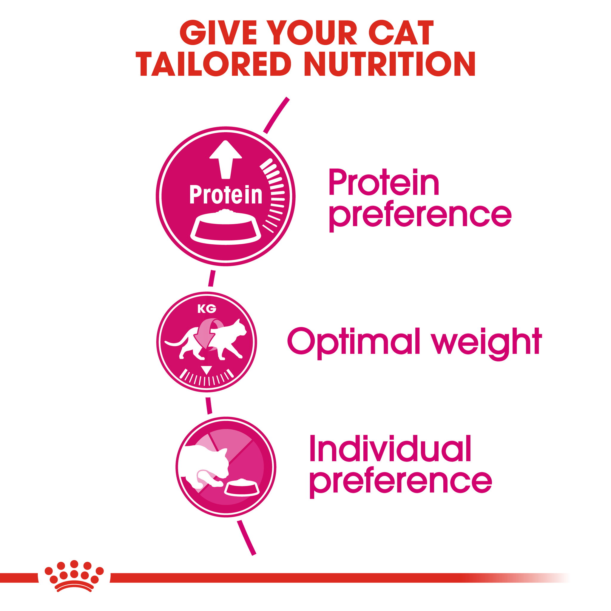 Royal Canin Protein Exigent Adult_1
