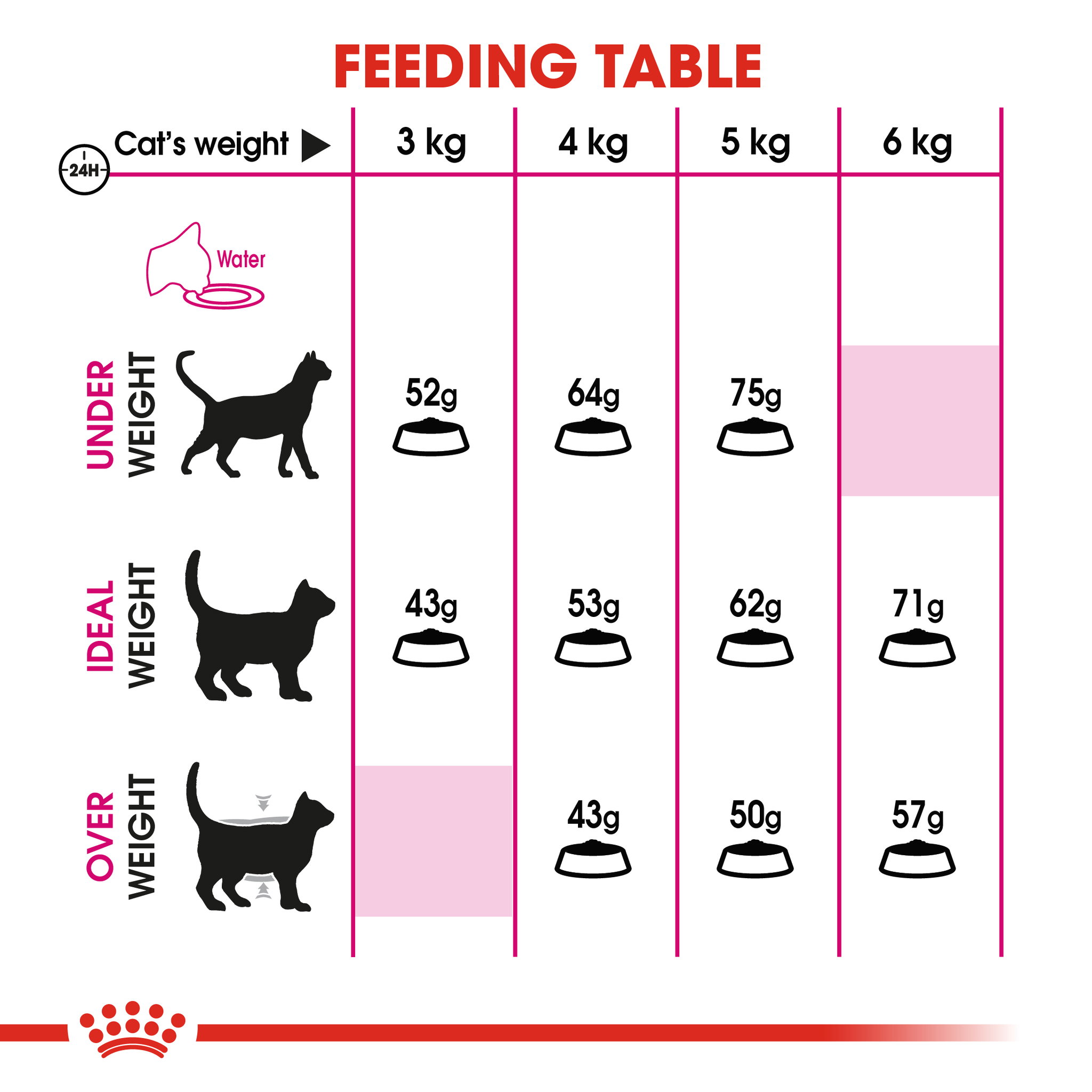 Royal Canin Protein Exigent Adult_3