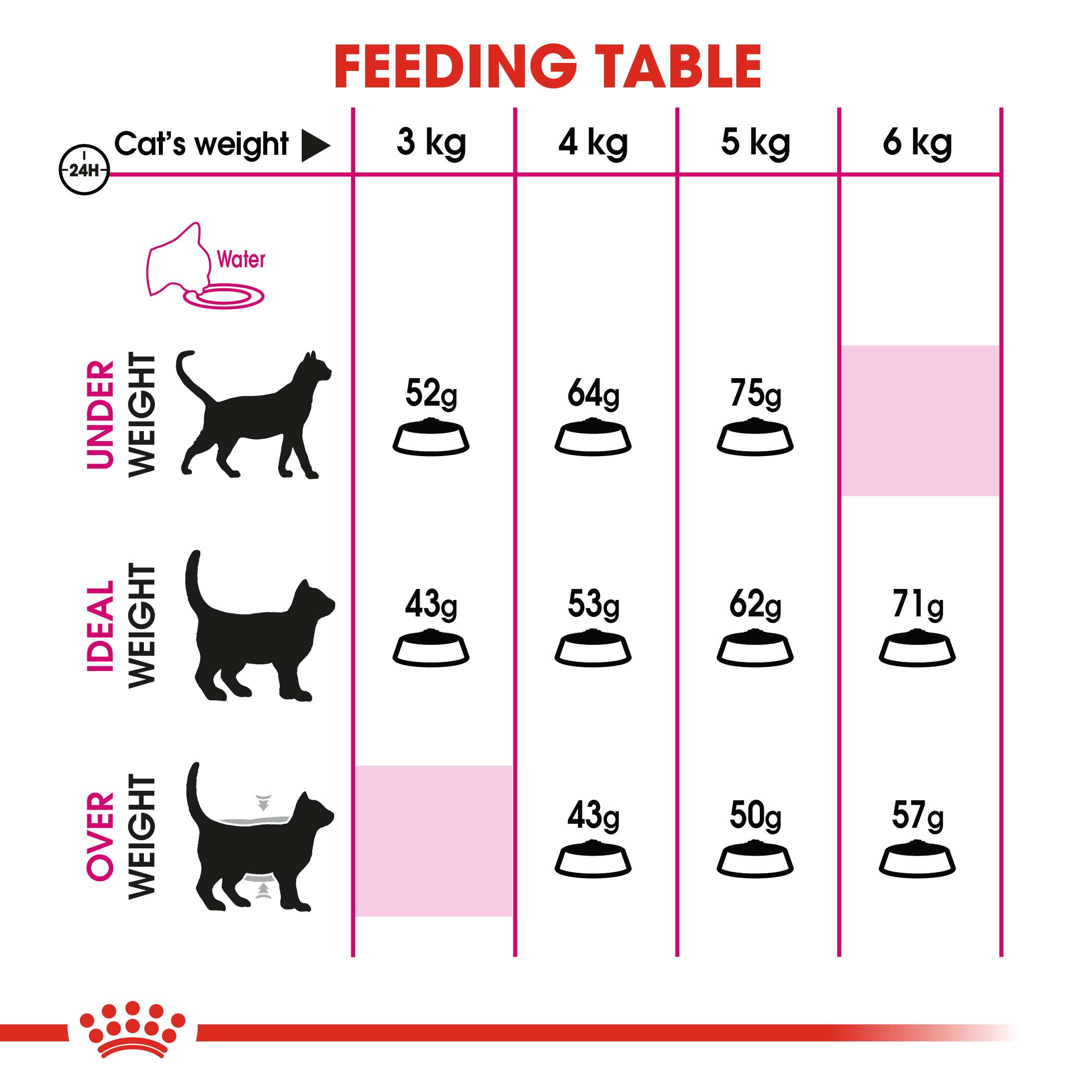 Royal Canin Protein Exigent Adult_3