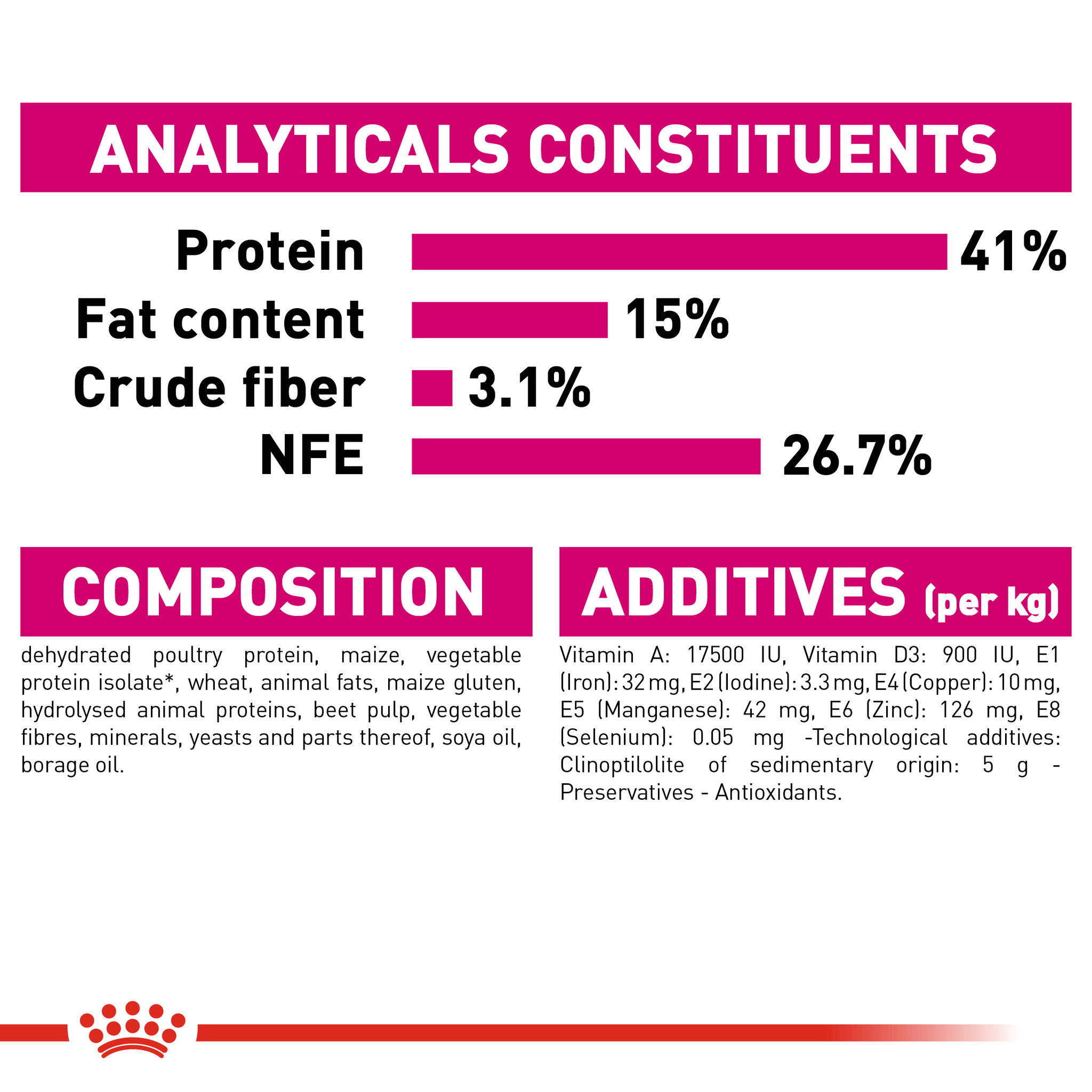 Royal Canin Protein Exigent Adult_4