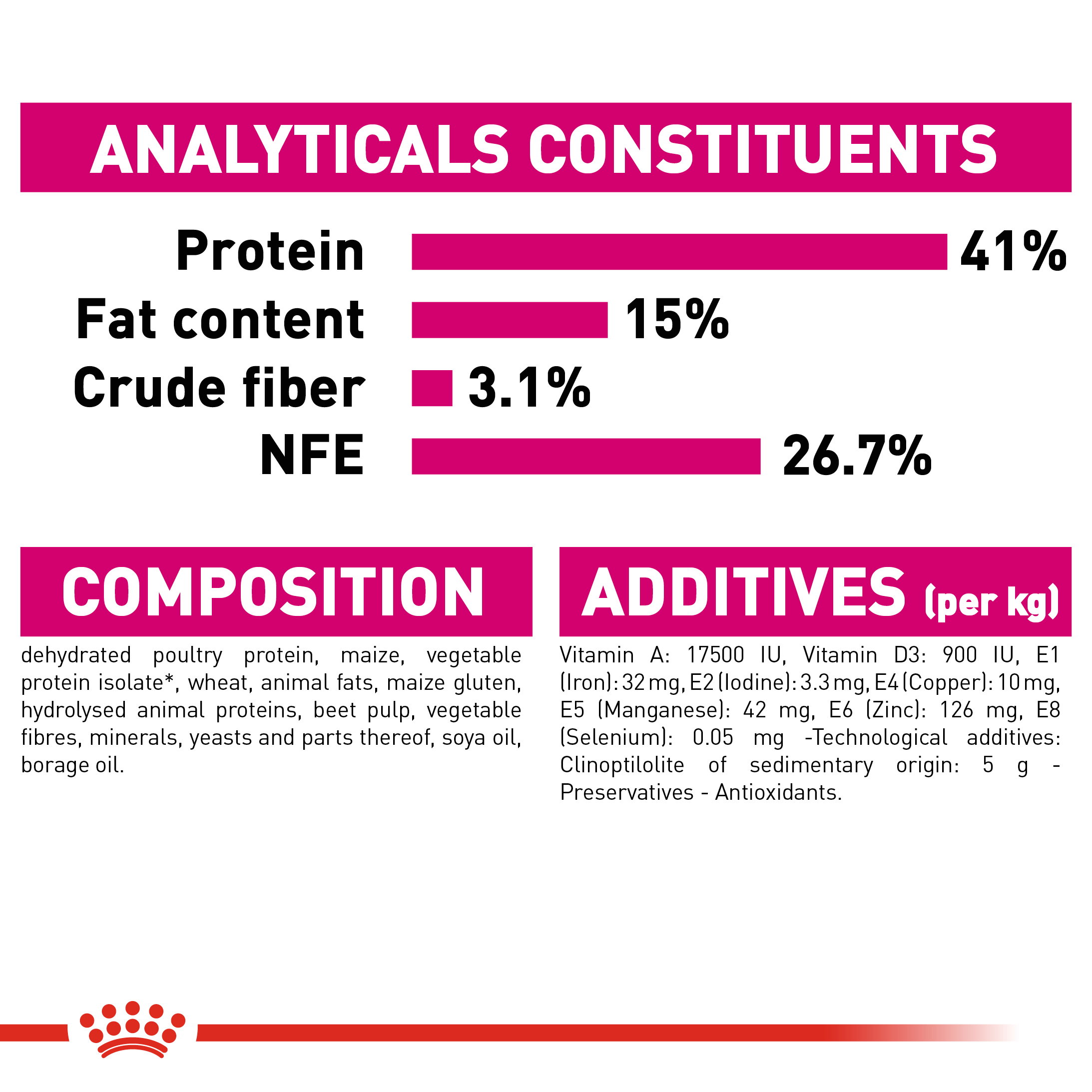 Royal Canin Protein Exigent Adult_4