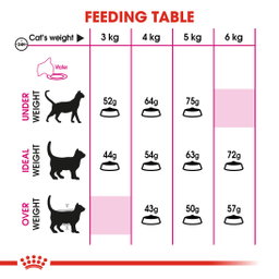 Royal Canin Aroma Exigent Adult
