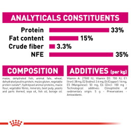 Royal Canin Aroma Exigent Adult