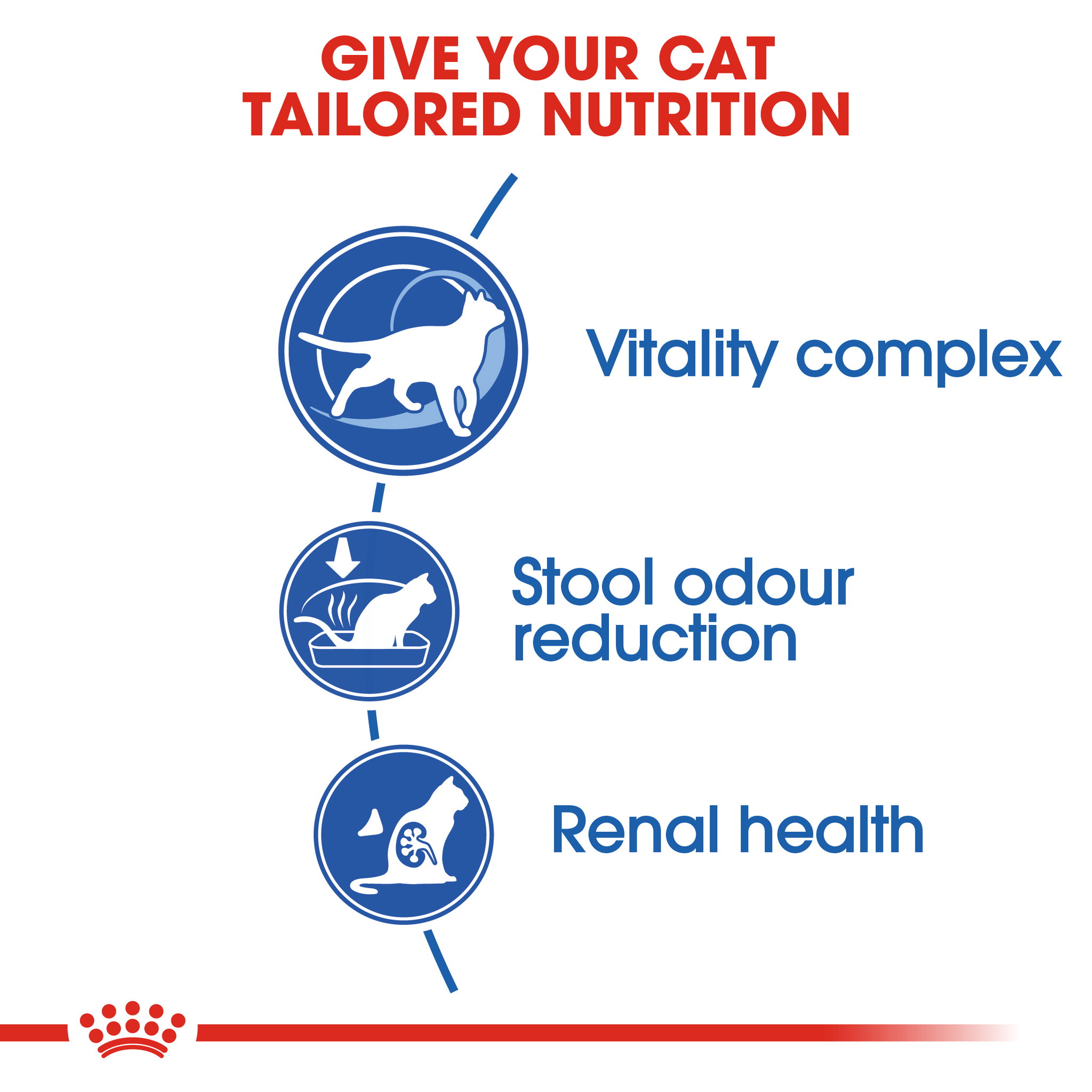 Royal Canin Indoor 7+ Adult_2