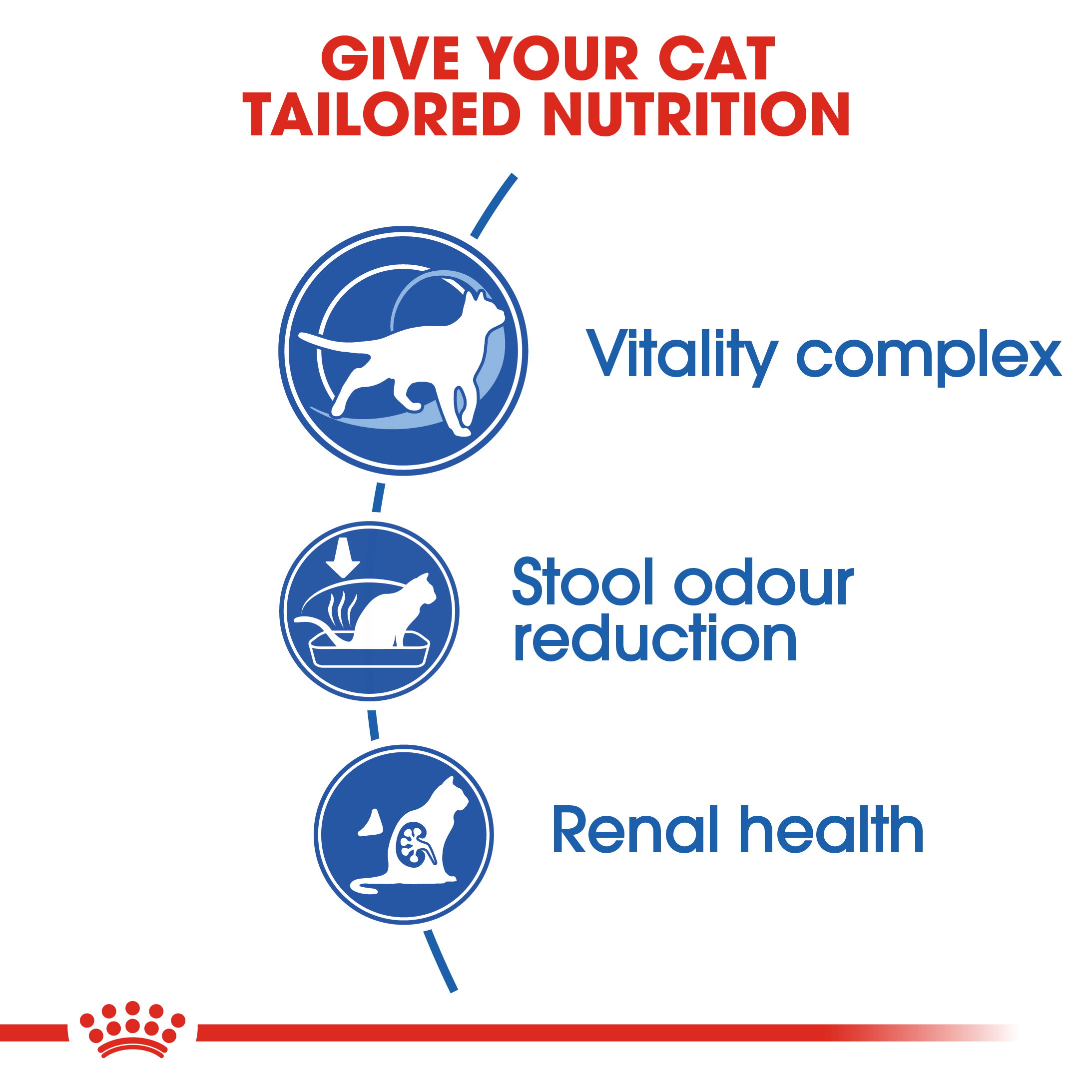 Royal Canin Indoor 7+ Adult_2