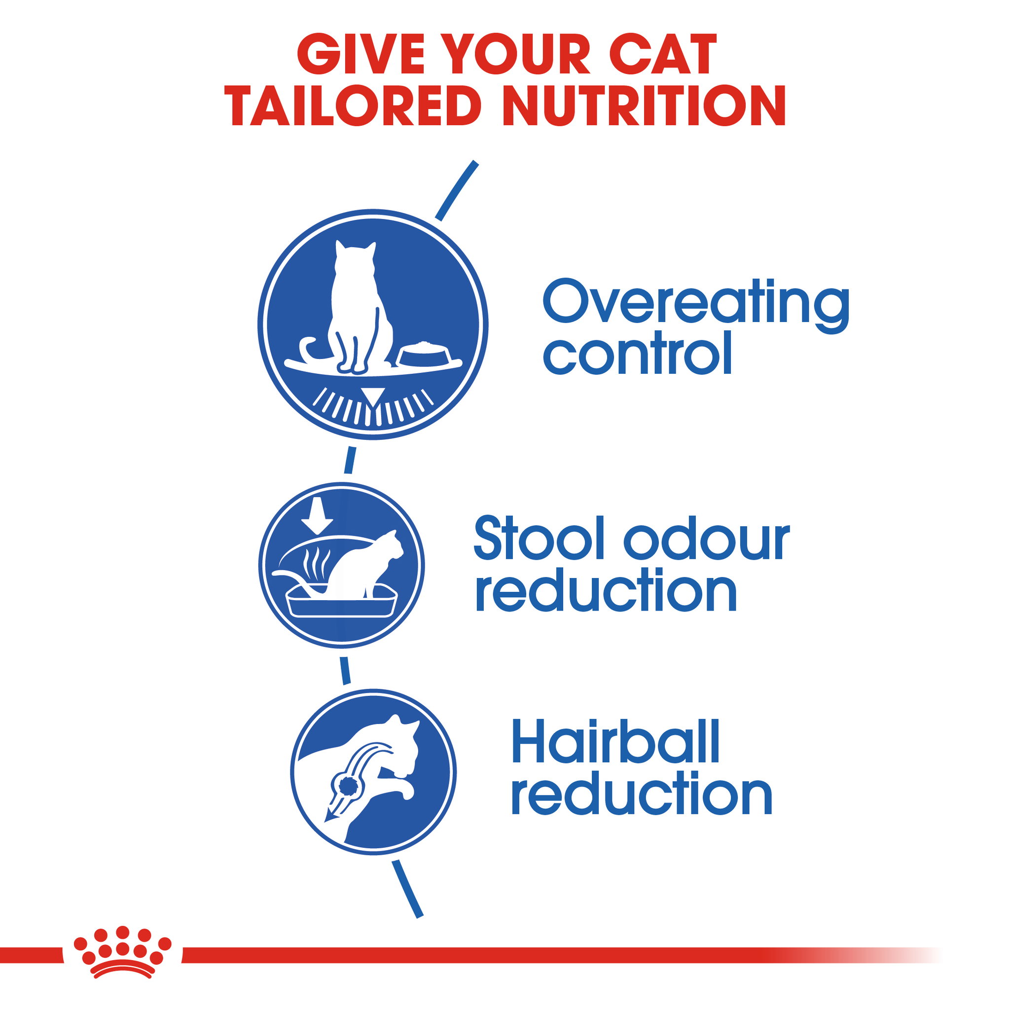 Royal Canin Indoor Appetite Control Adult _1