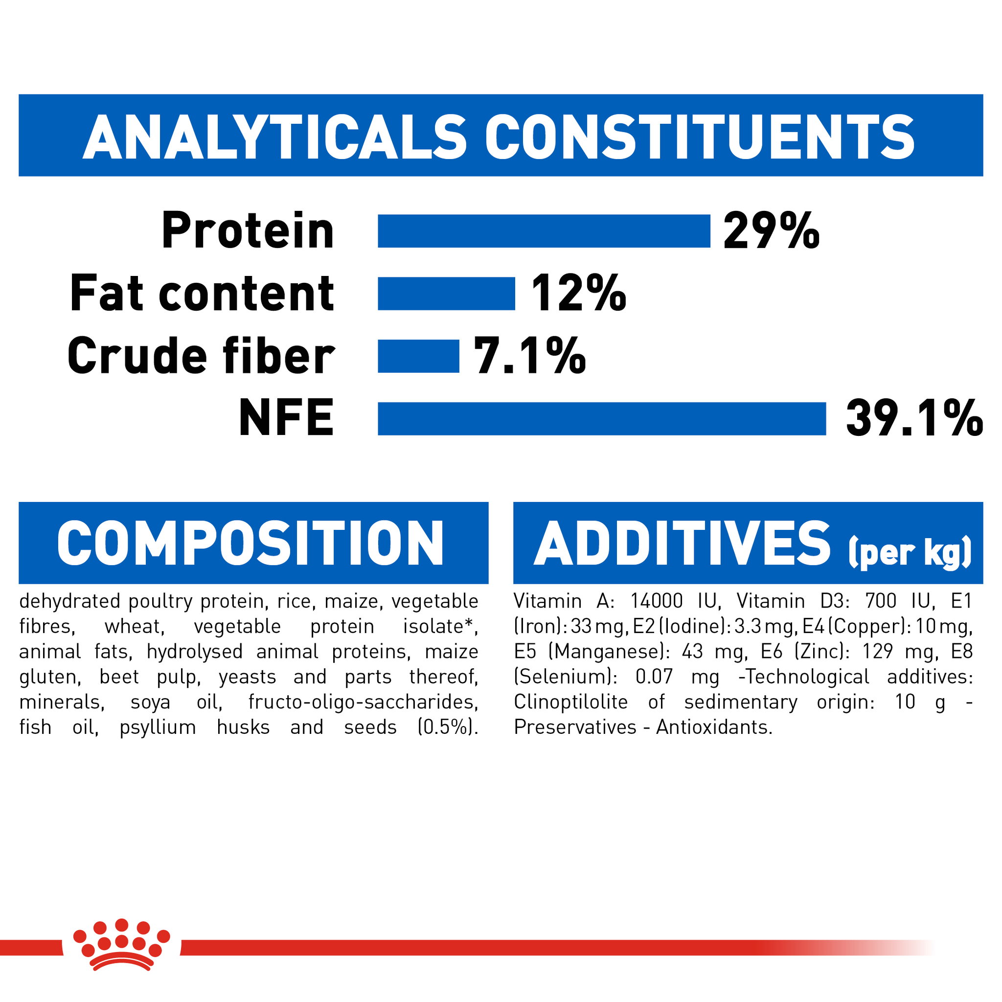 Royal Canin Indoor Appetite Control Adult _4