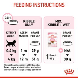 Royal Canin Kitten
