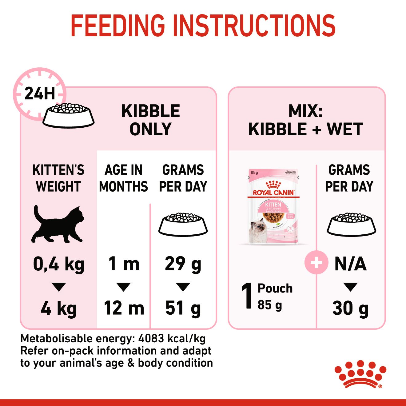 Royal Canin Kitten_4