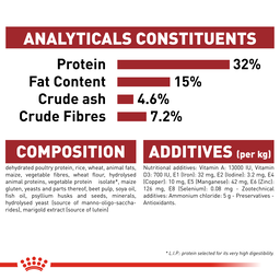 Royal Canin Fit 32 Adult 