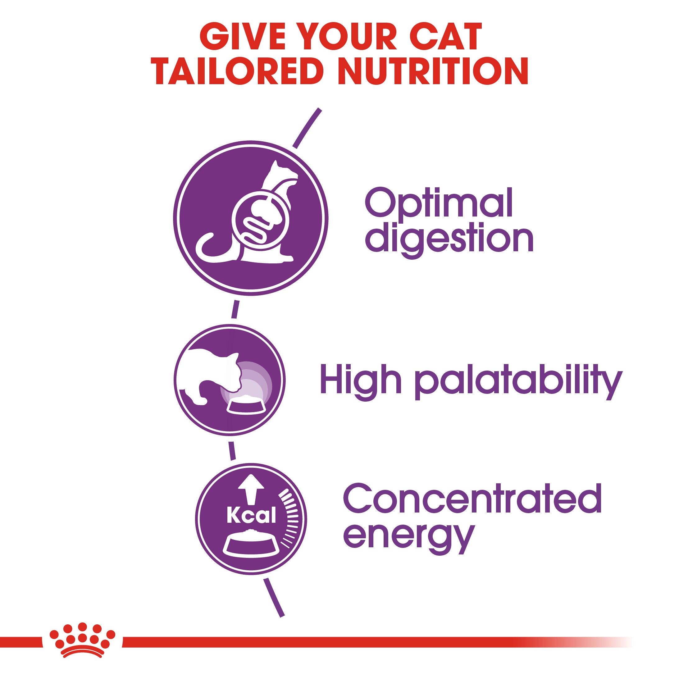 Royal Canin Sensible 33 Adult_1