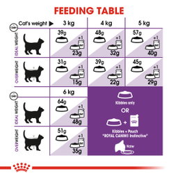 Royal Canin Sensible 33 Adult