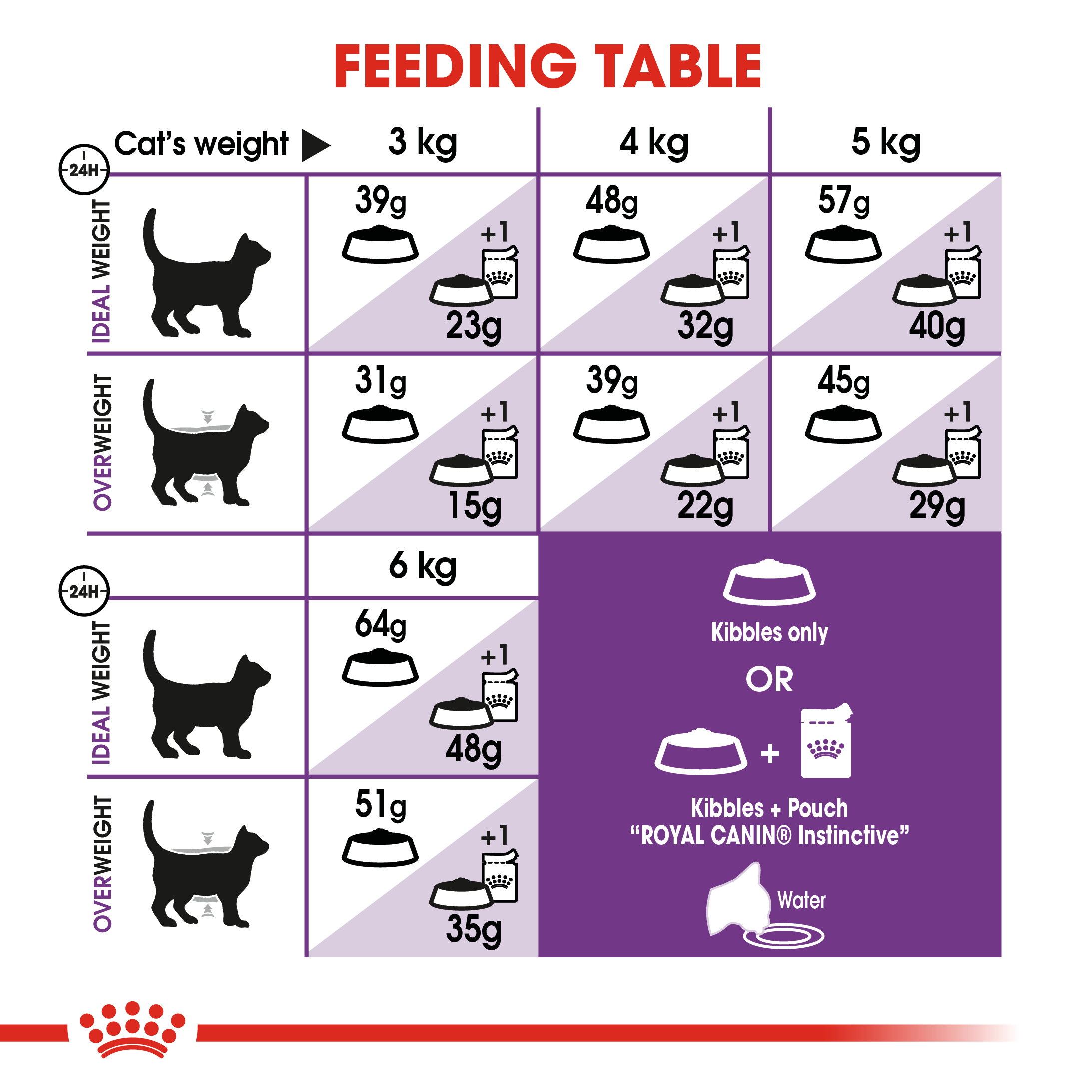 Royal Canin Sensible 33 Adult_4
