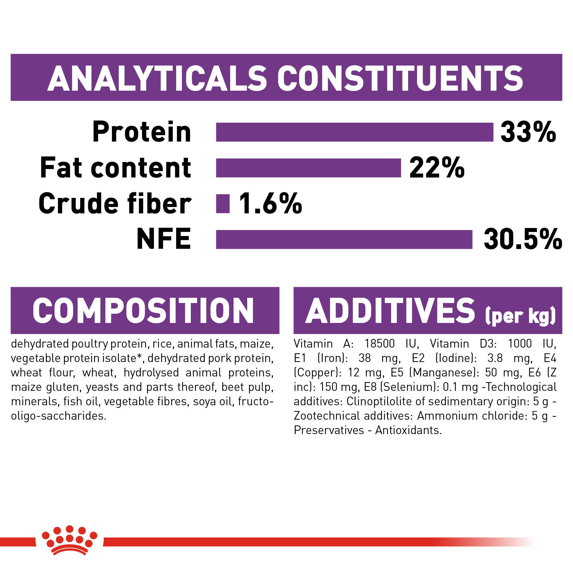 Royal Canin Sensible 33 Adult_5